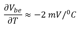 Temperature variation of CTAT term