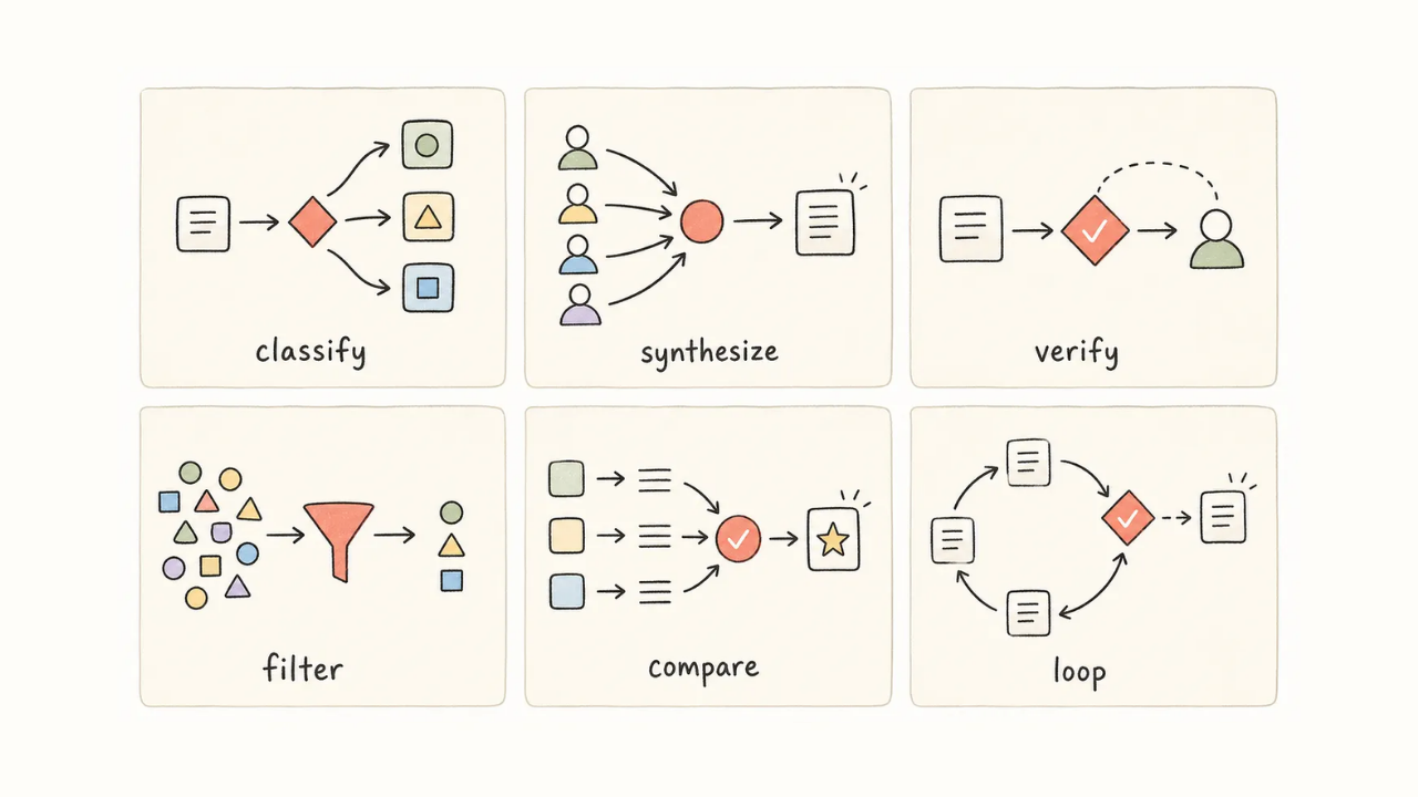 Claude Dynamic Workflows for PMs: The Ultimate Guide