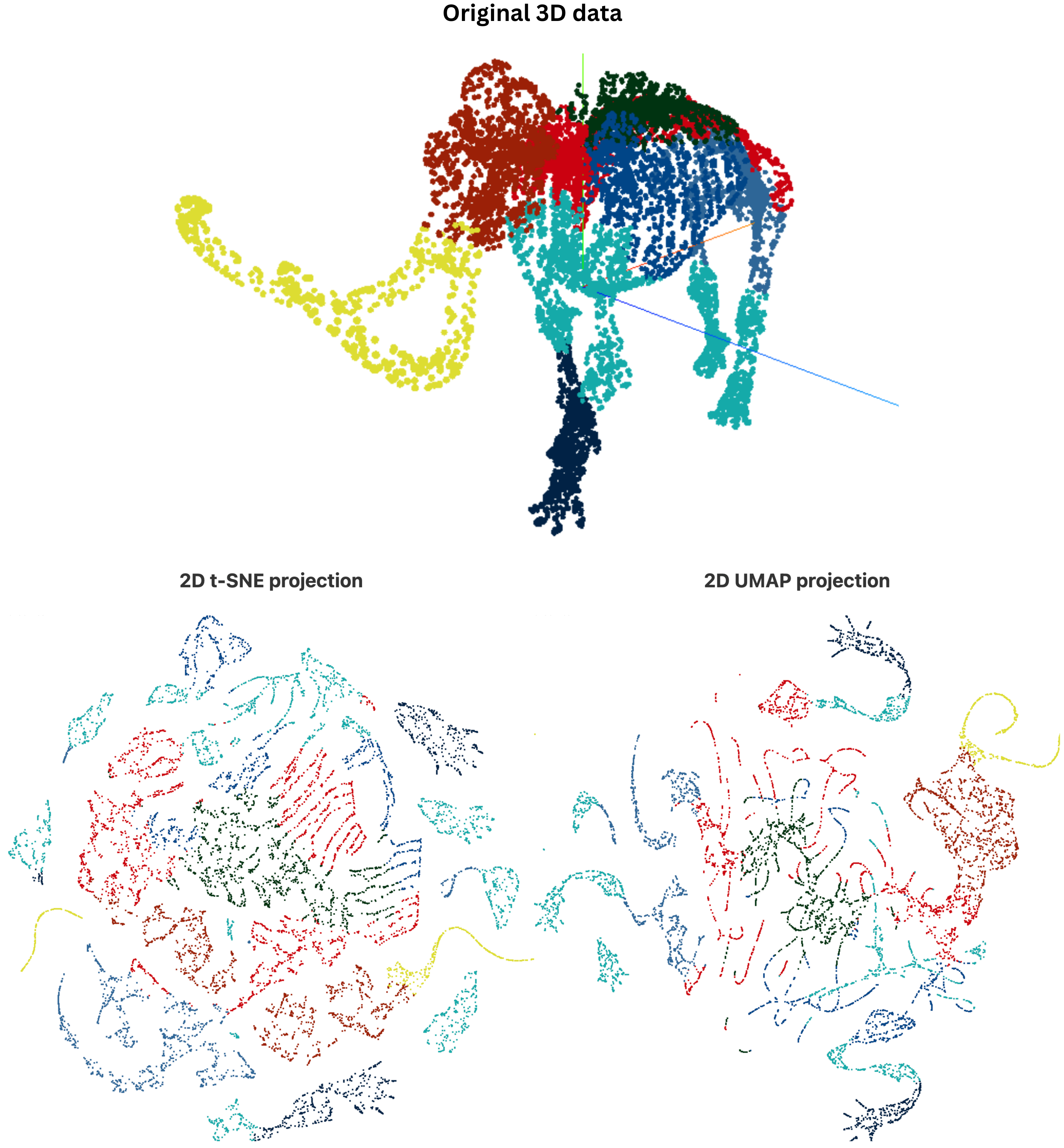 The AiEdge+: T-SNE and UMAP - Dimensionality Reduction