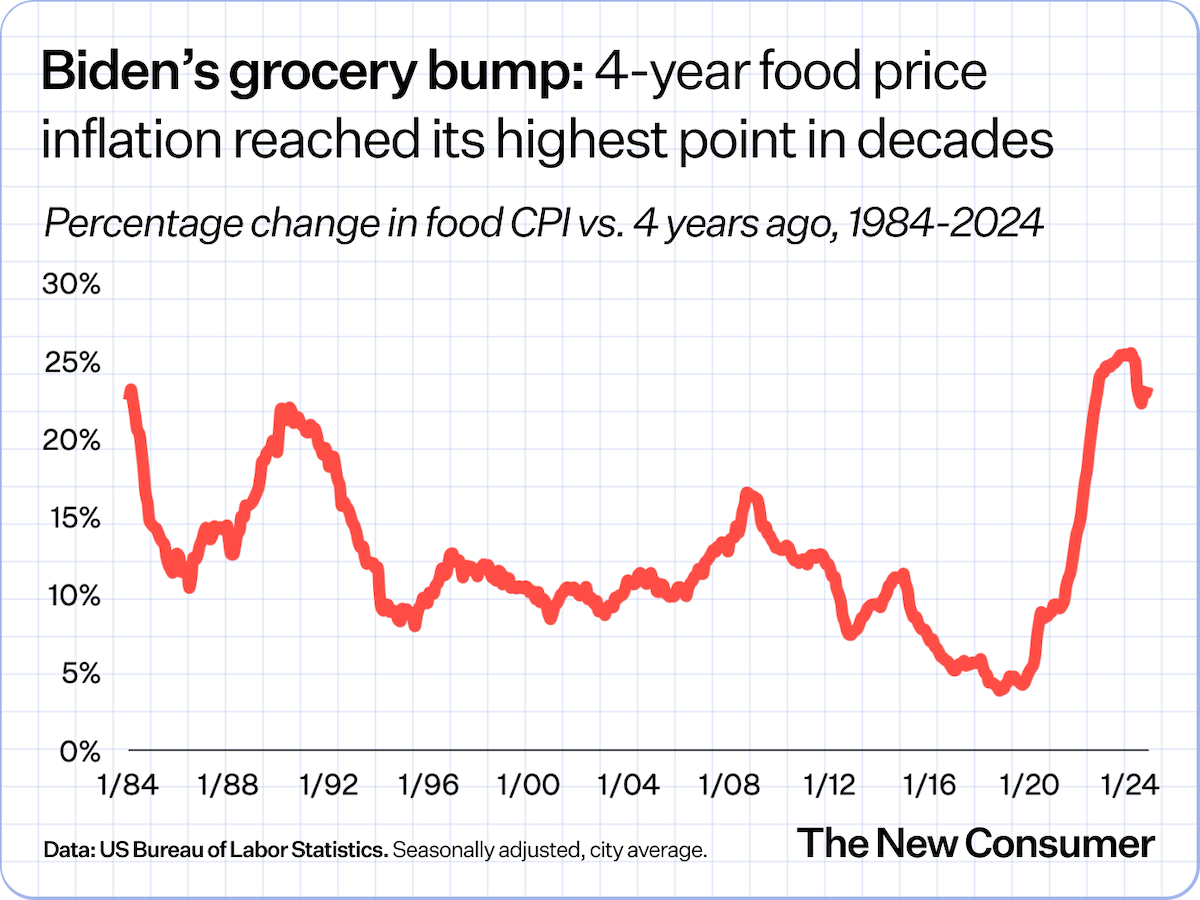 10 Charts That Capture How the World Is Changing (Part I)