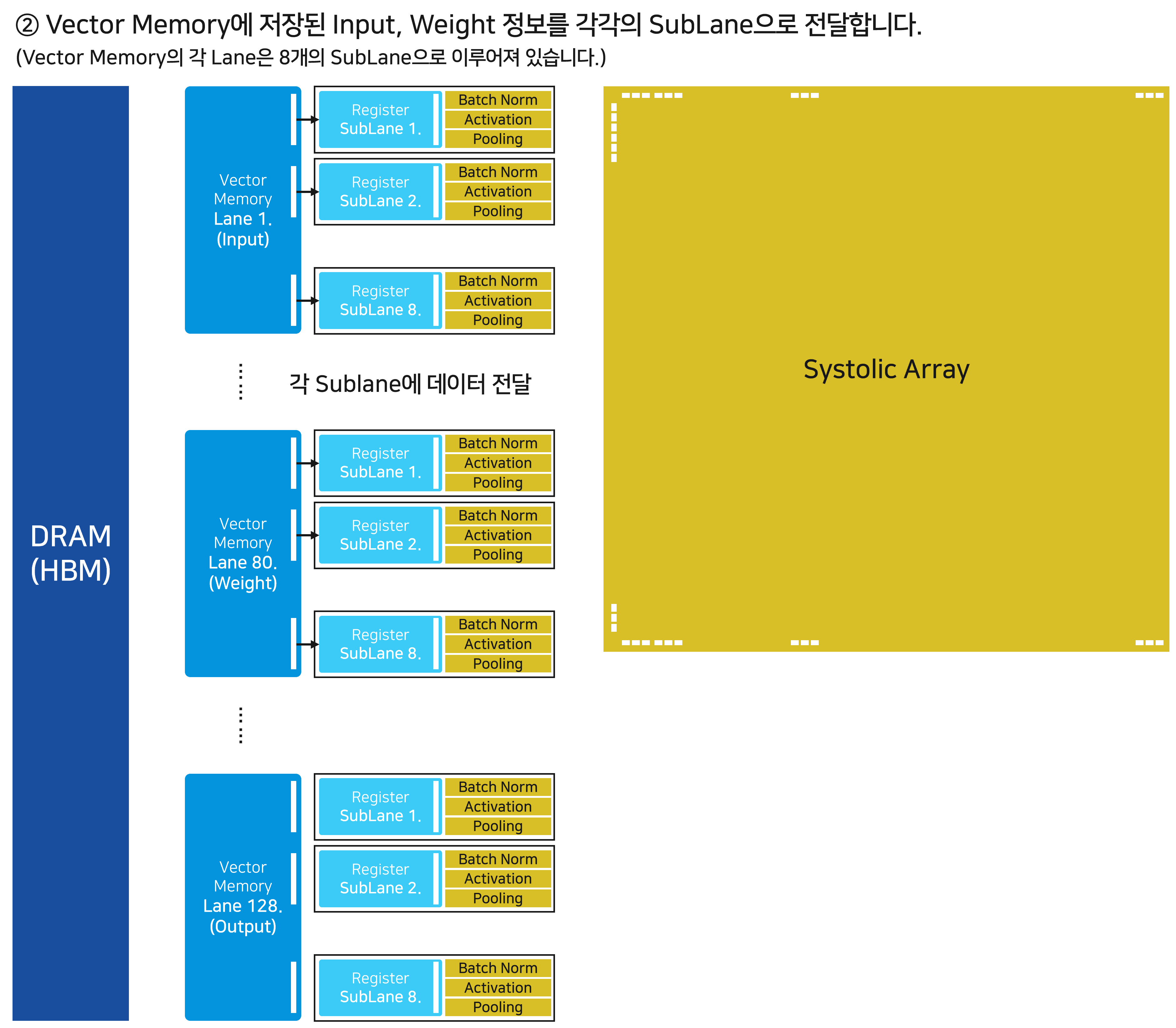 Tech | AI Chip (2) TPU - WAGU Research