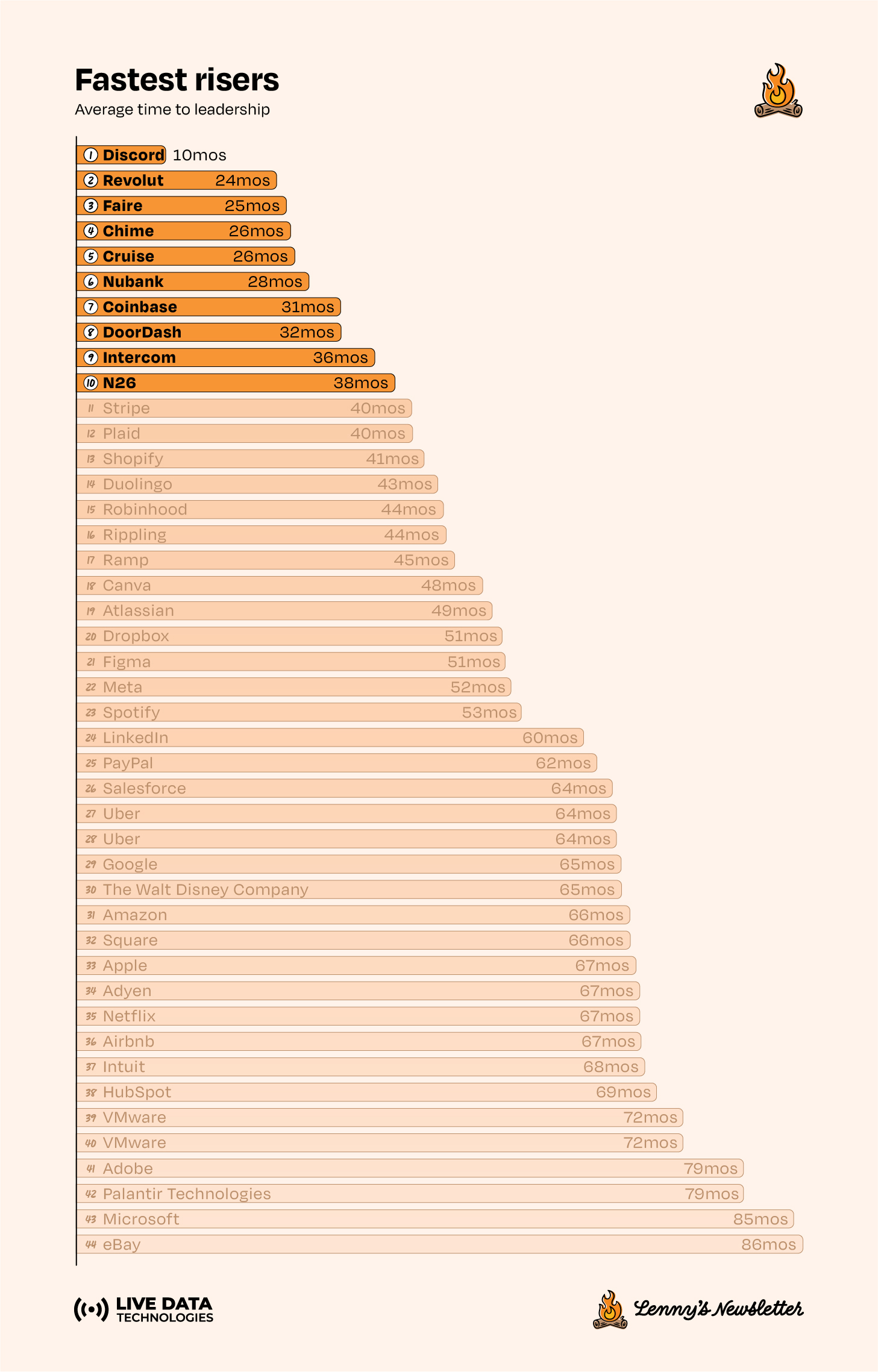 Image from Which companies produce the best product managers