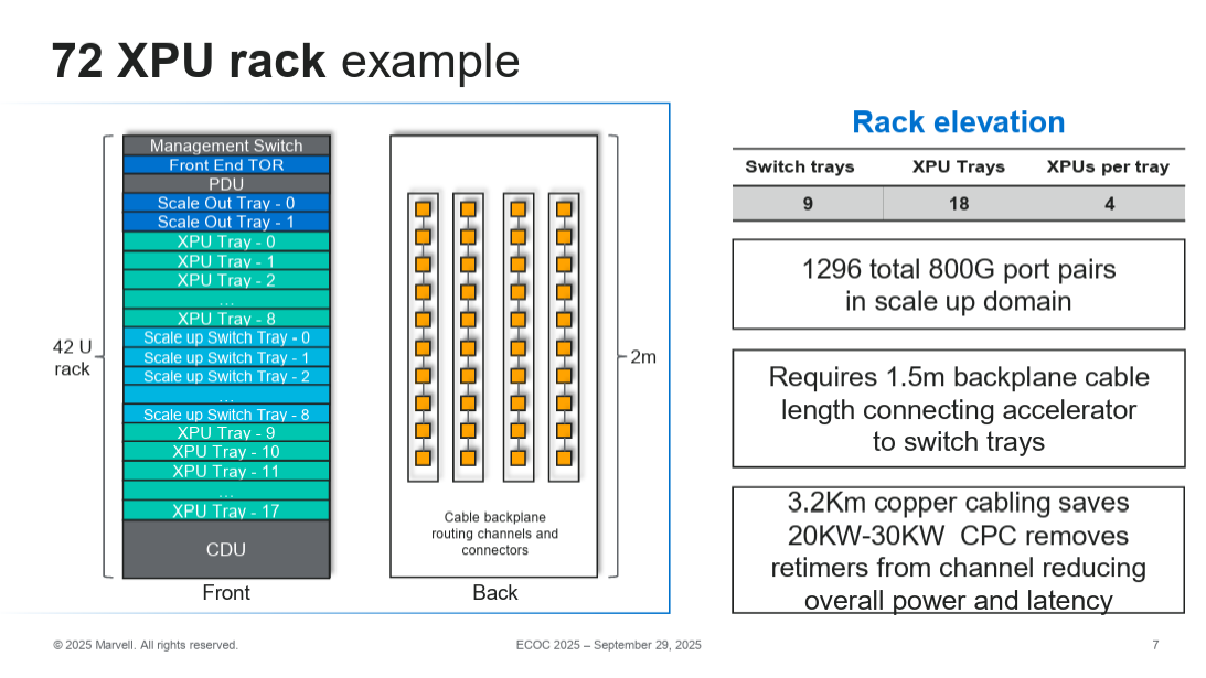 Gpu Interconnect Time The Last Line of Defense for Copper: The Rise of Co-Packaged Copper ...
