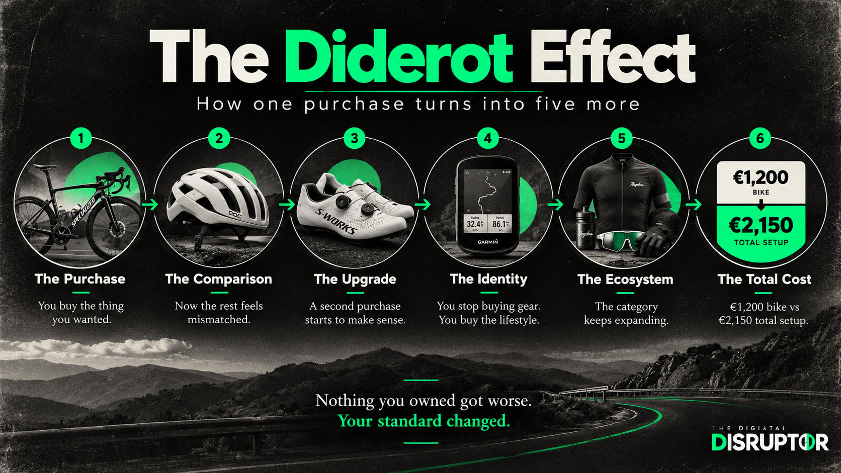 A road bike and the growing list of accessories that follow it