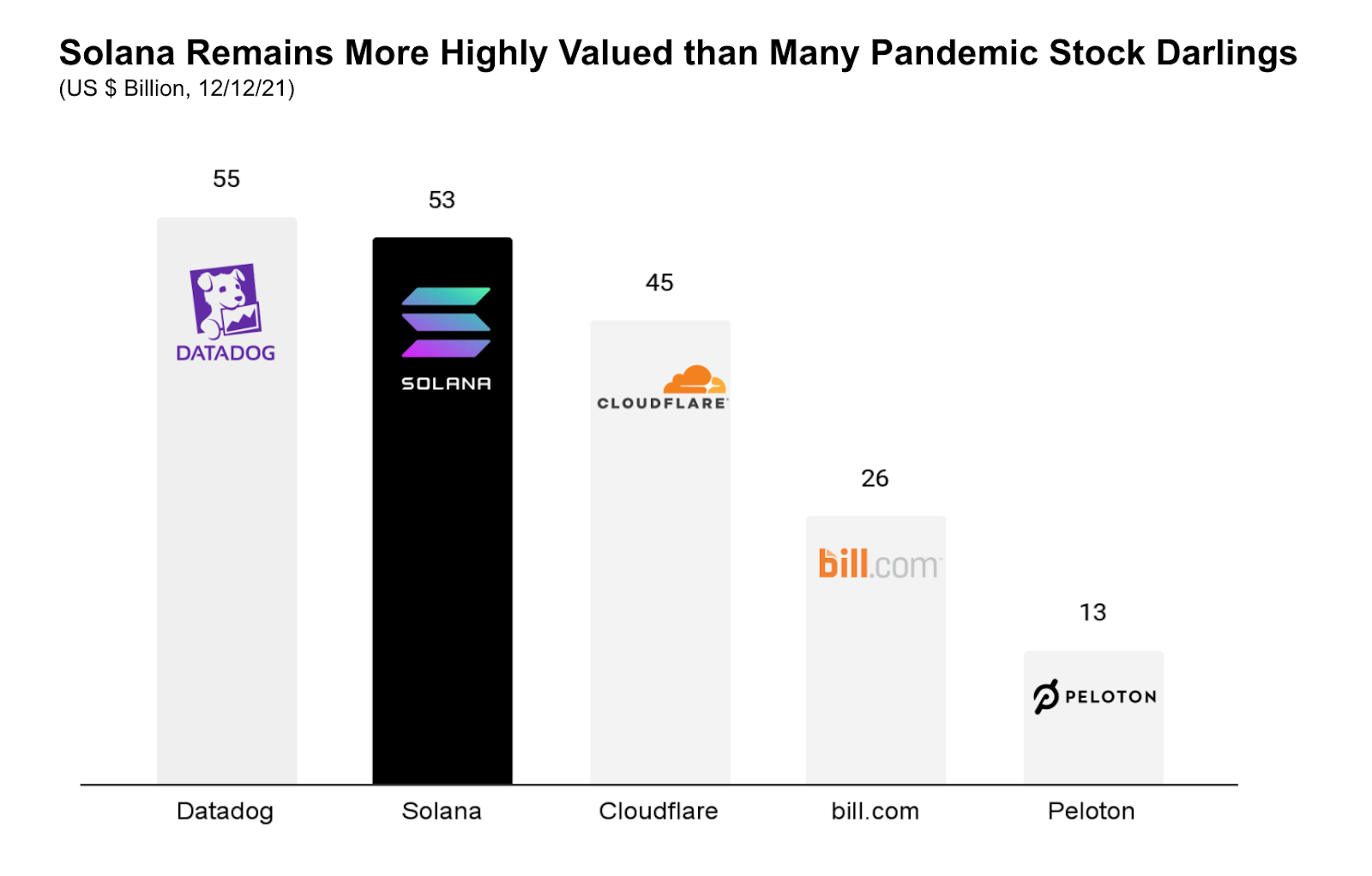 Which Blockchain Will Builders Choose? The Solana Deep Dive