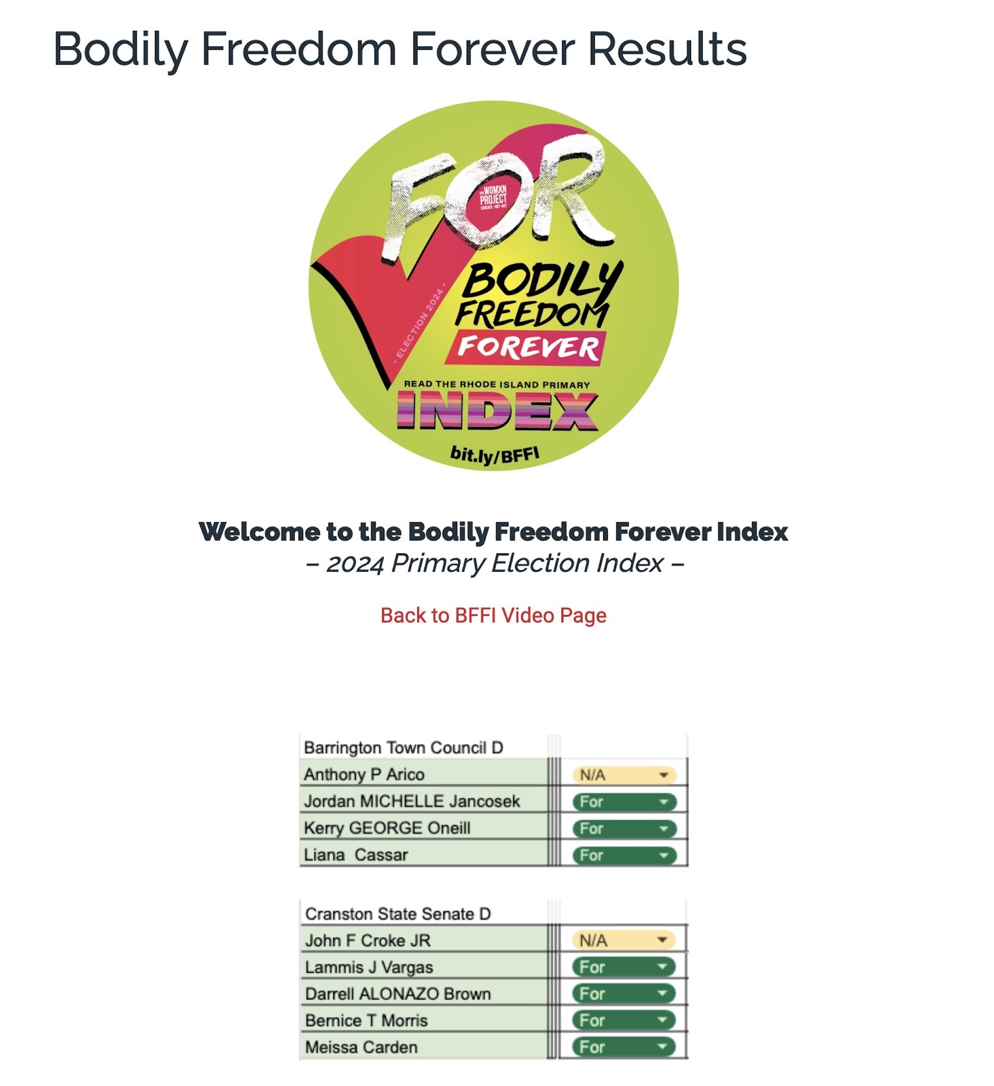 Steve Alhquist Substack: The Womxn Project releases the Bodily Freedom ...