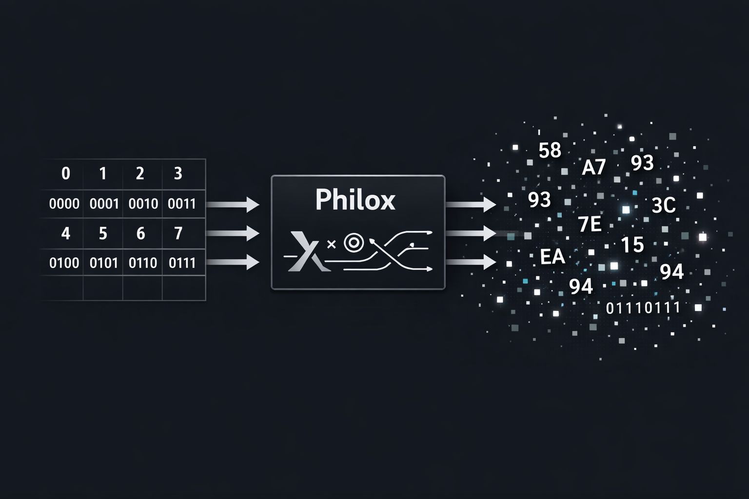 How PyTorch Generates Random Numbers in Parallel on the GPU