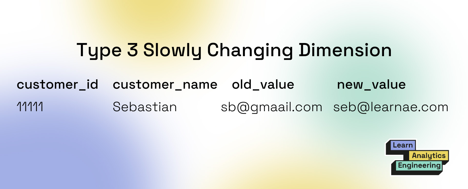 How to Create Slowly Changing Dimensions with dbt Snapshots
