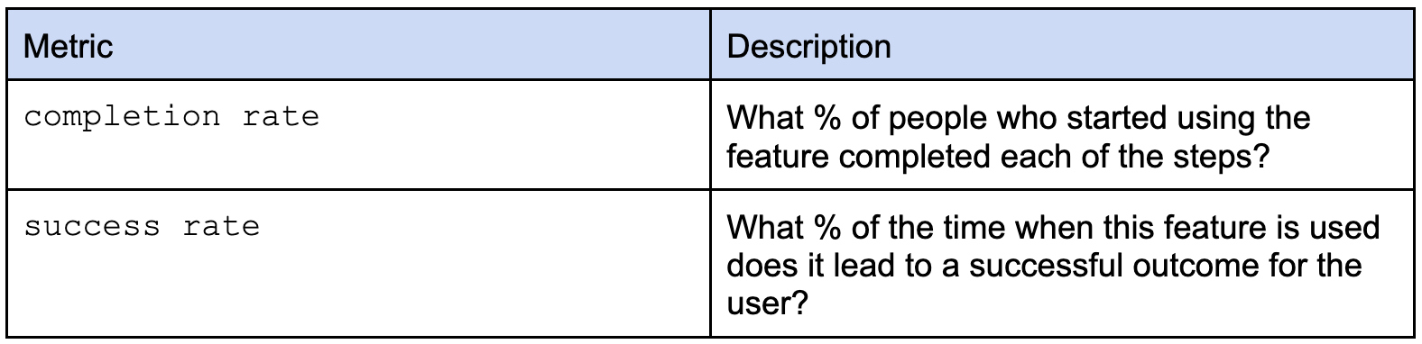 Image from How to accelerate growth by focusing on the features you already have