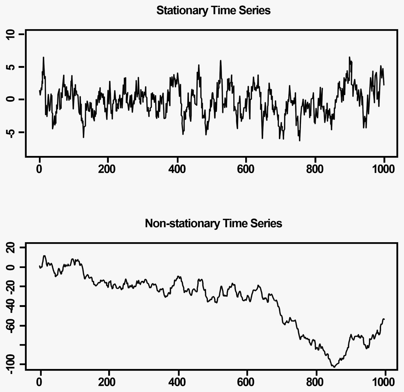 A Junior Quant's Guide to Statistical Arbitrage [Code Included]
