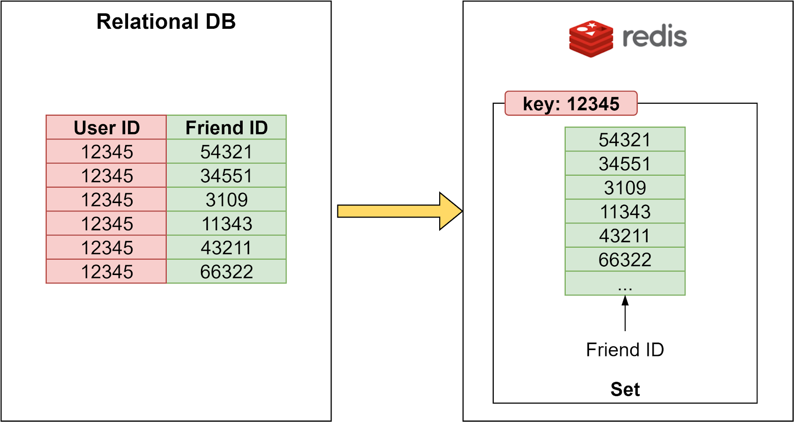 Redis Can Do More Than Caching - ByteByteGo Newsletter