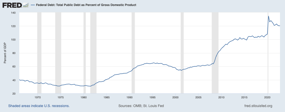 Chart, line chart
Description automatically generated Chart, line chart
Description automatically generated