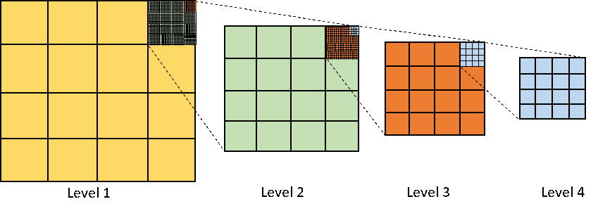 Database Indexing Strategies - ByteByteGo Newsletter
