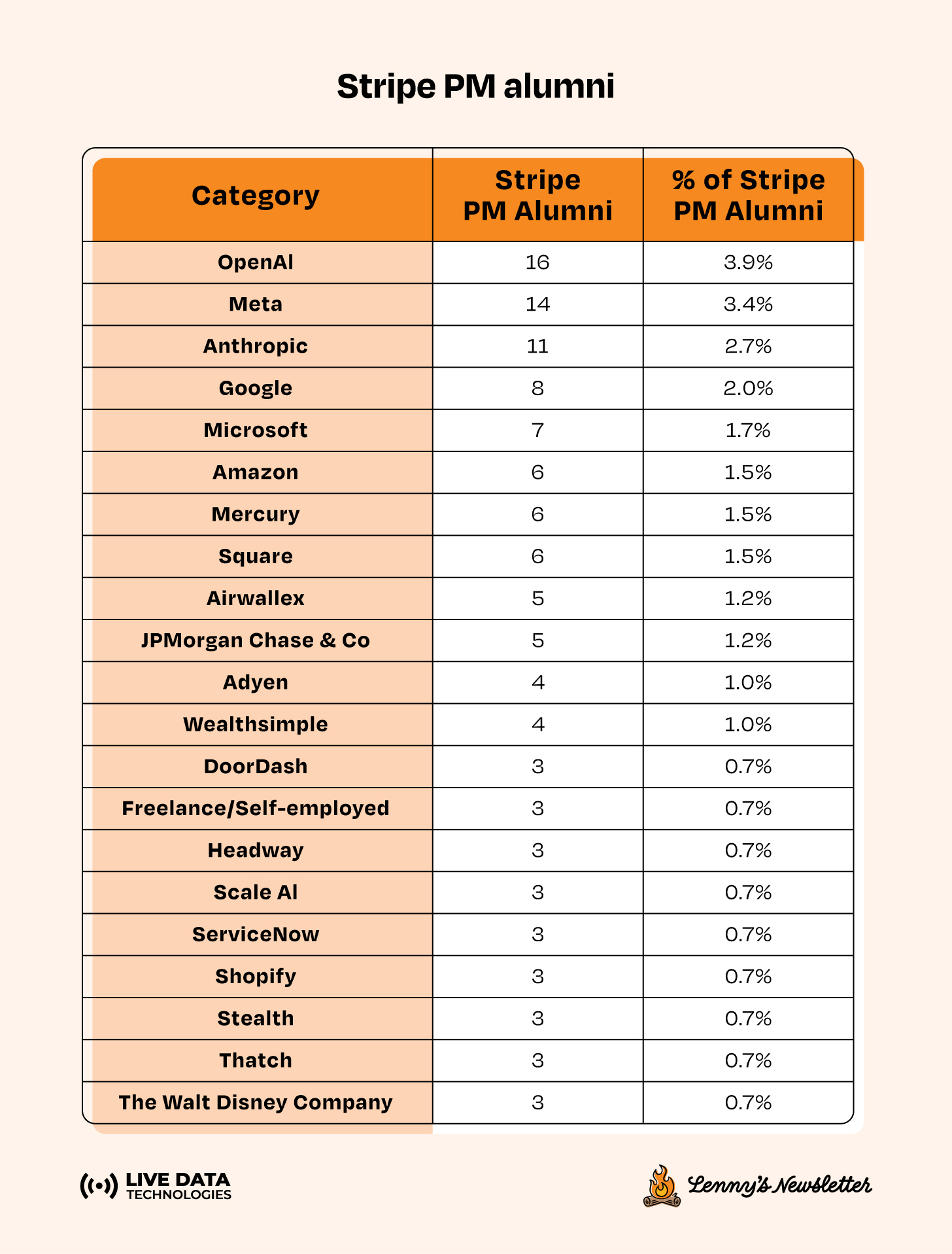 Image from Which companies produce the best product managers