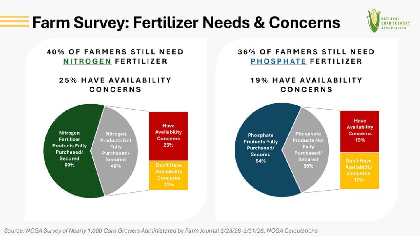 Nitrogen phosphate.jpg