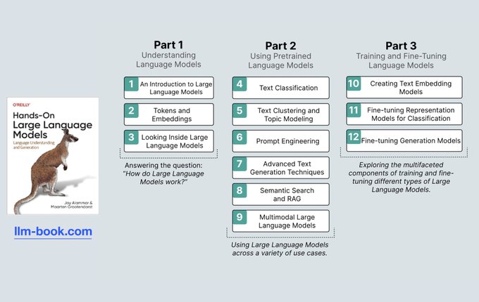 Our book, Hands-On Large Language Models, Is Now Out!