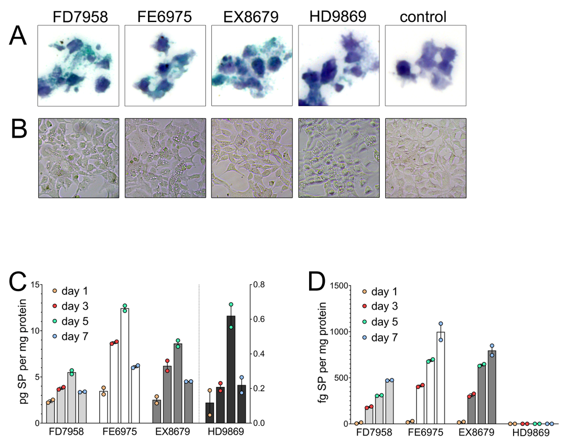 A new paper confirms presence of DNA in COVID-19 shot vials, settles issues pertaining to DNA quantification methods, shows spike persistence and exosomal shuttling (shedding)