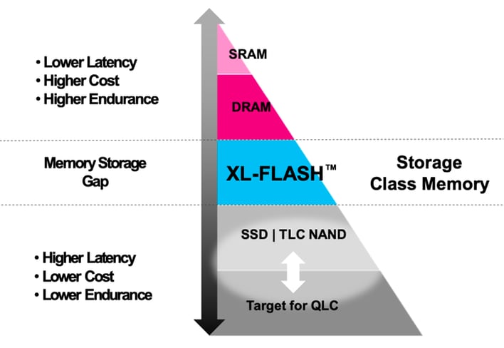 What AI Inference Actually Demands From a NAND SSD