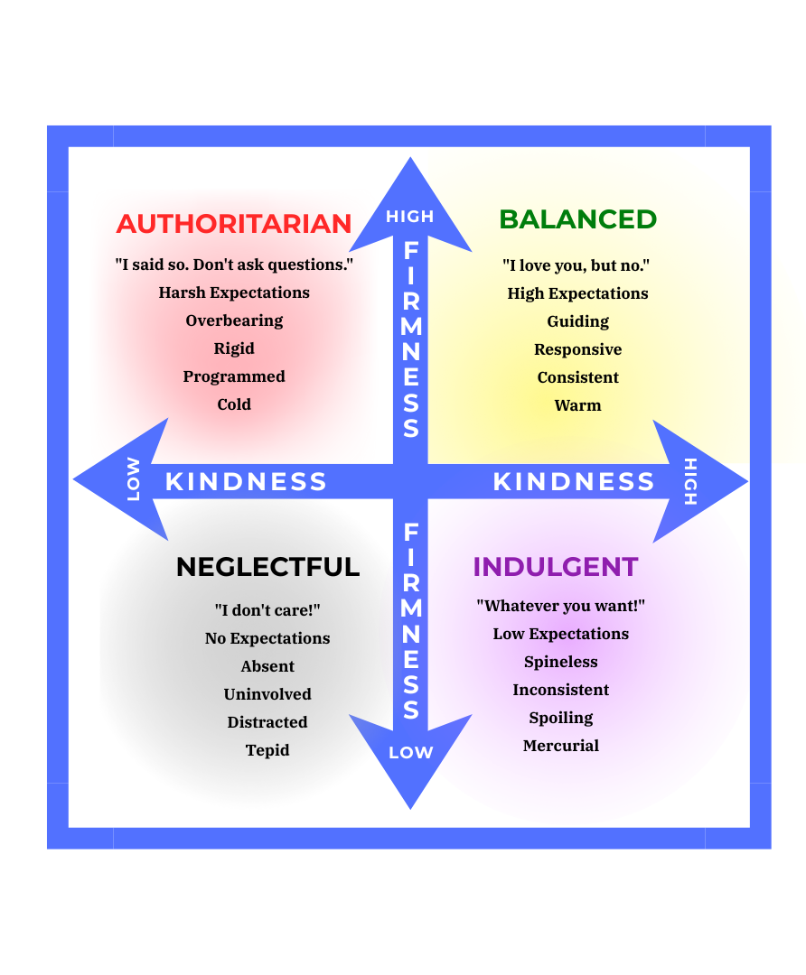 The Parenting Sweet Spot