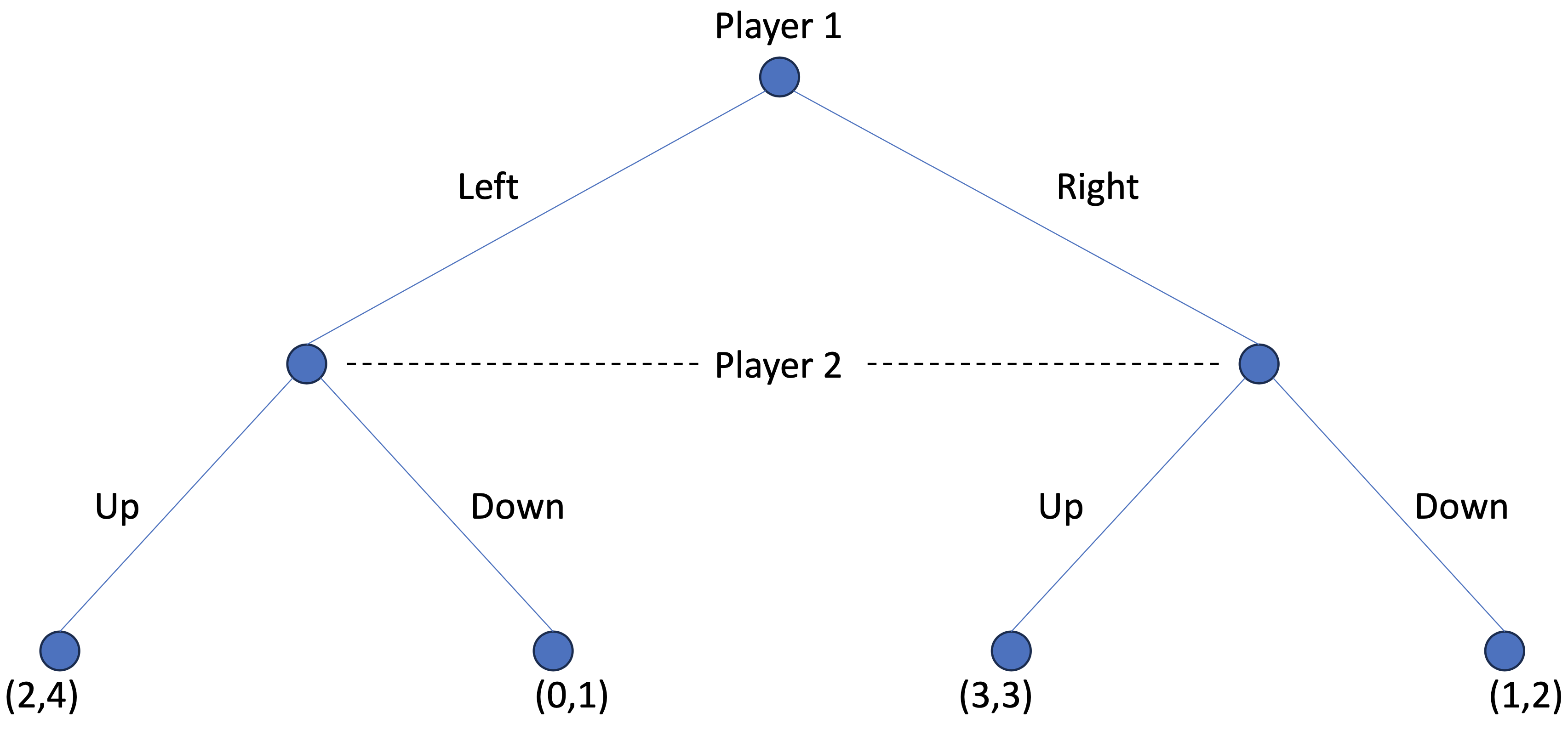 The Art of Strategy: Understanding Game Theory in AI