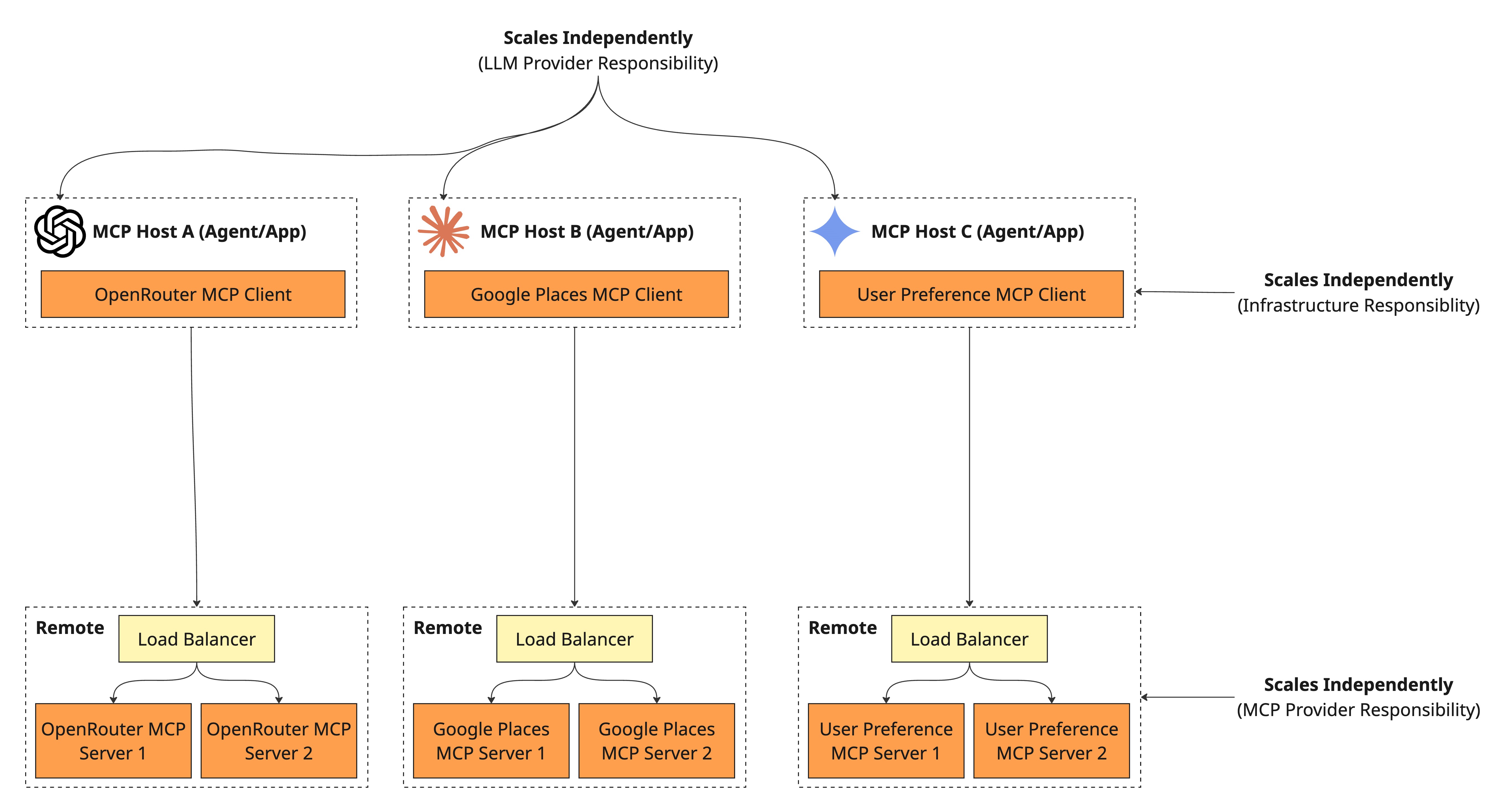 Build & Deploy MCP Servers on AWS Bedrock AgentCore