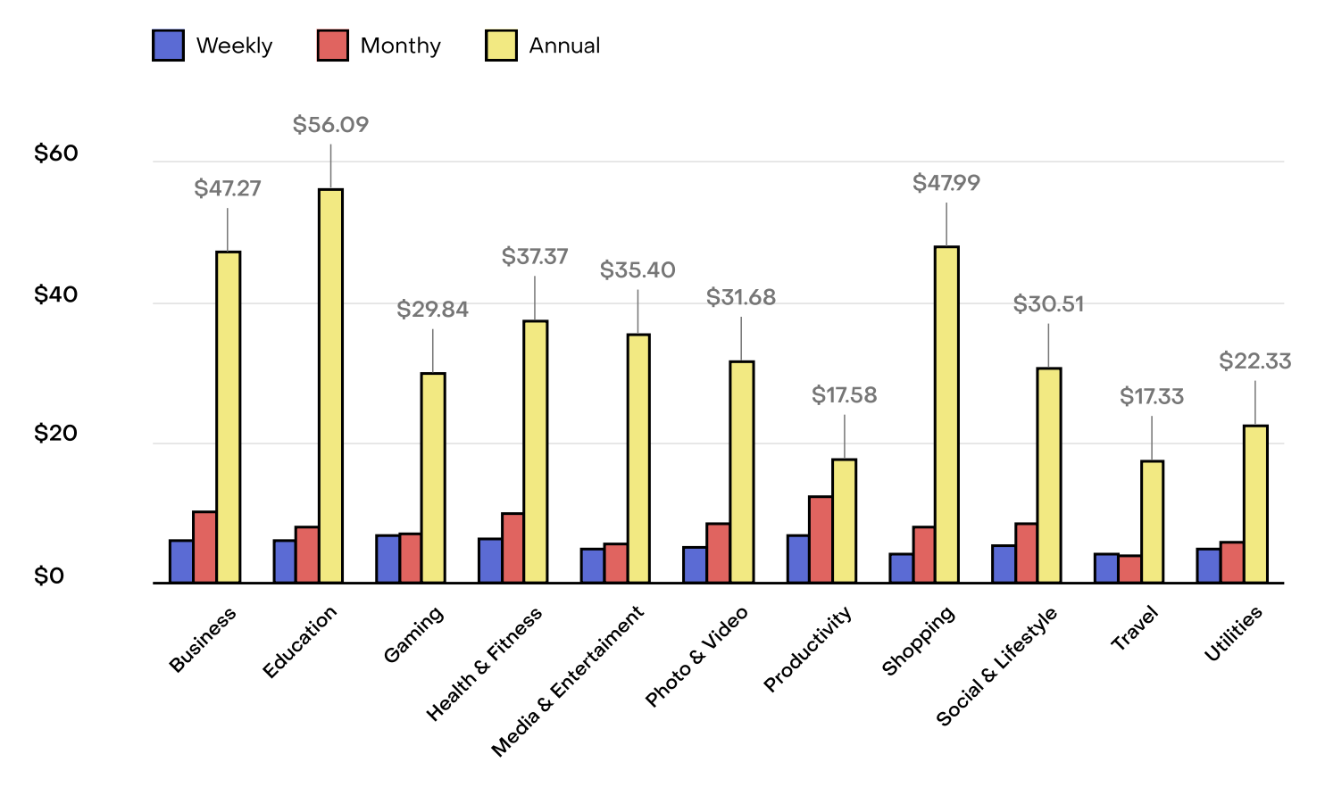 Image from The Subscription Value Loop: A framework for growing consumer subscription