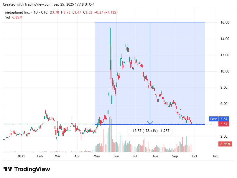 TradingView chart