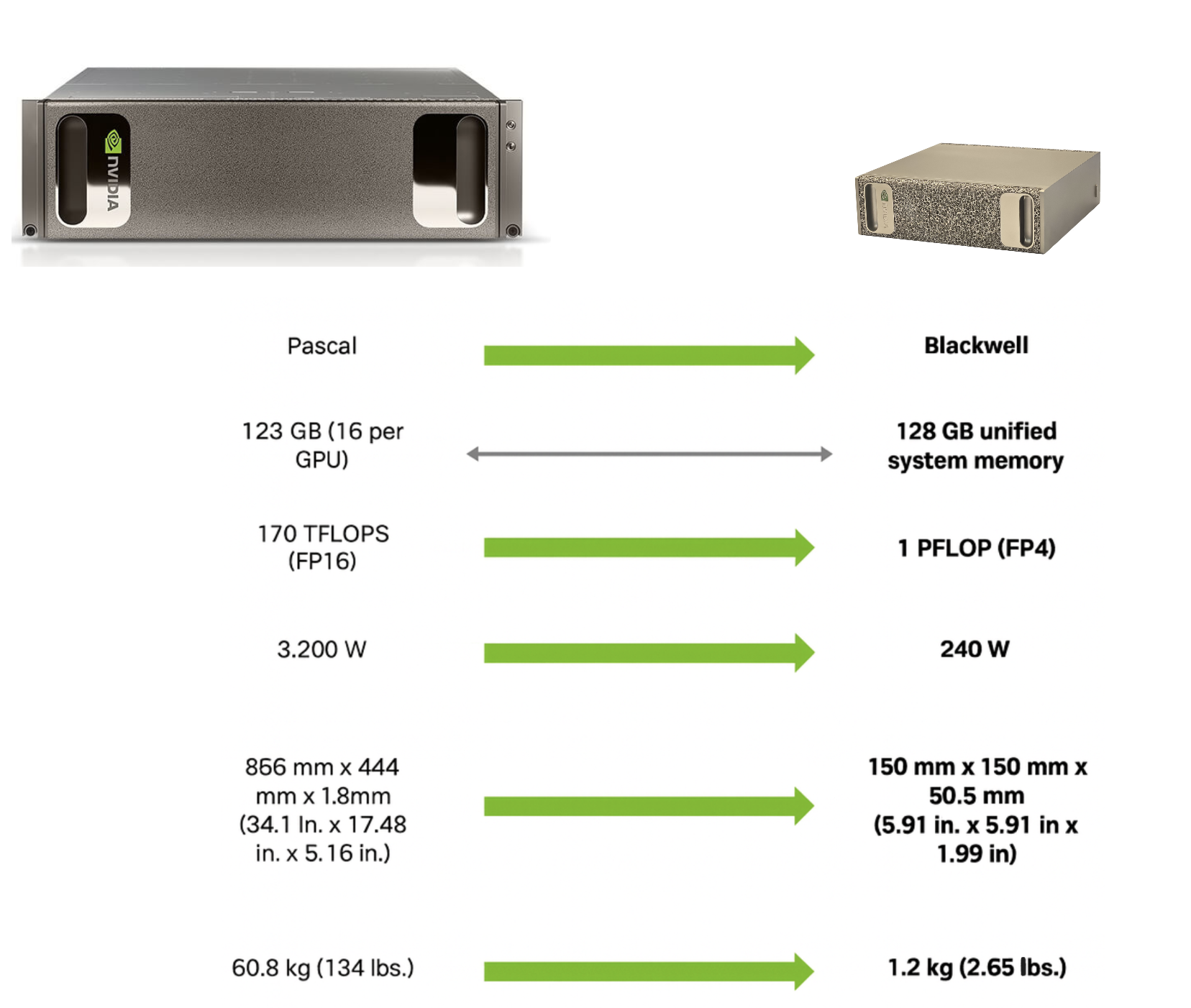 Unboxing my NVIDIA DGX Spark: First Impressions