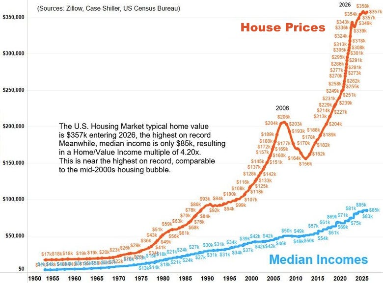 Grinding The American Middle Class To Dust