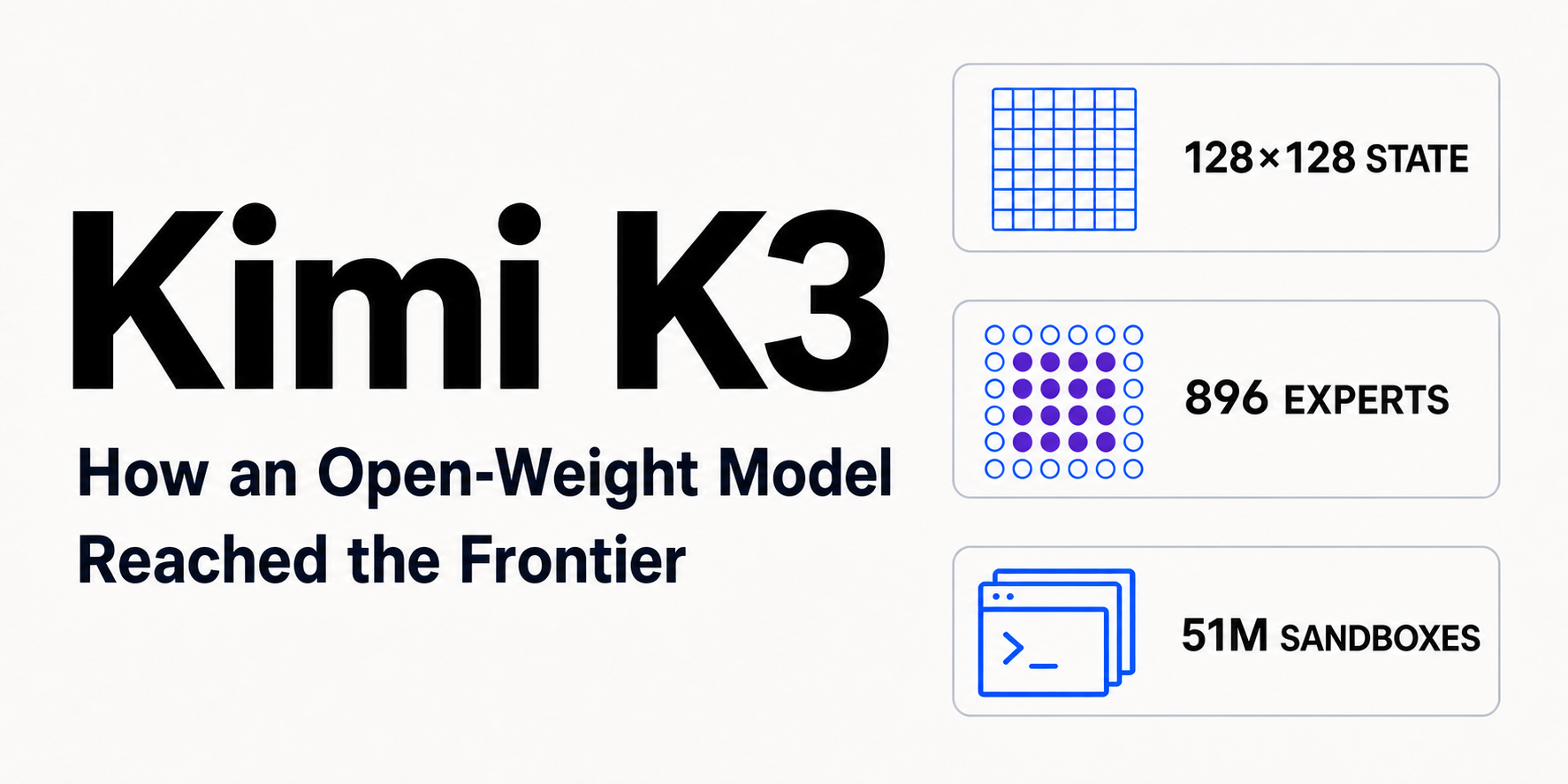 How Kimi K3 Engineered Its Way to the Frontier