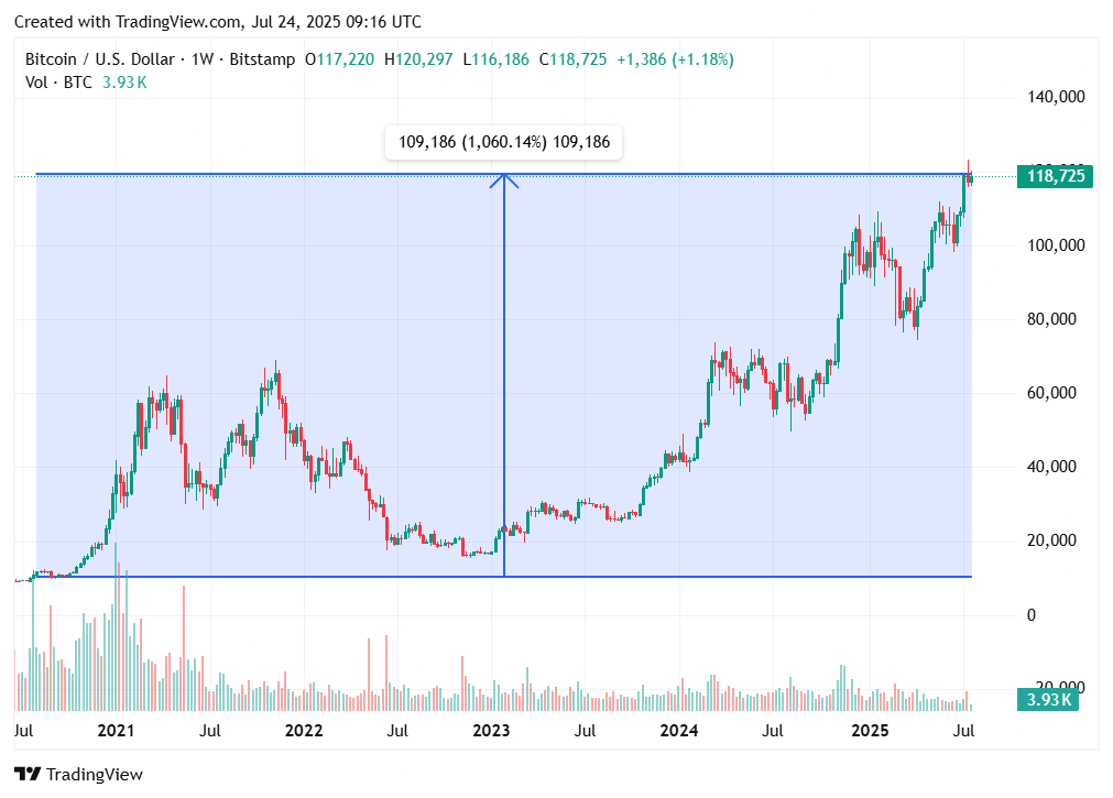 TradingView chart
