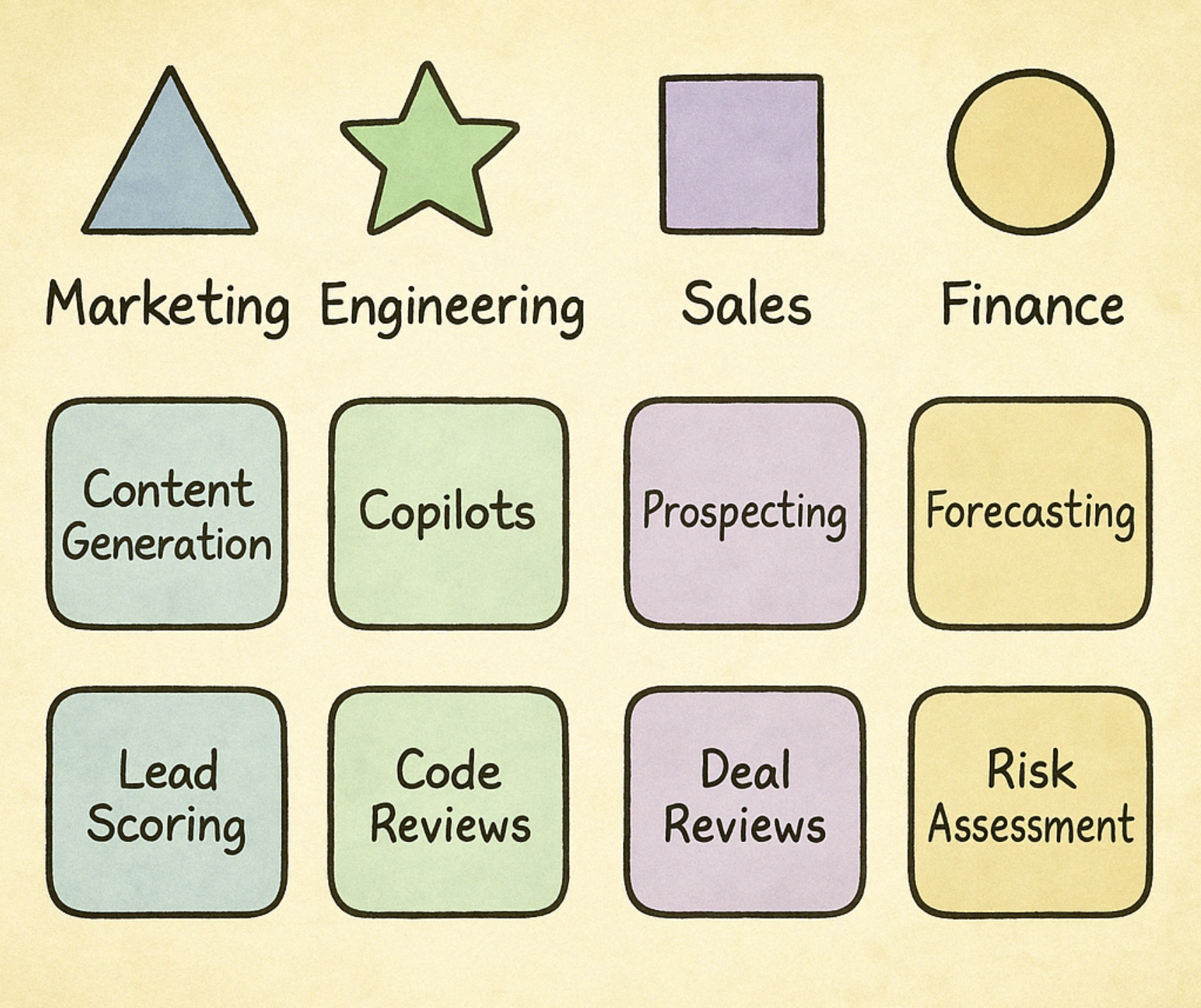 Building Foundations for Enterprise AI