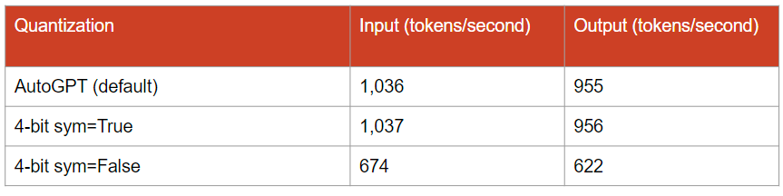 Intel AutoRound: Accurate Low-bit Quantization for LLMs