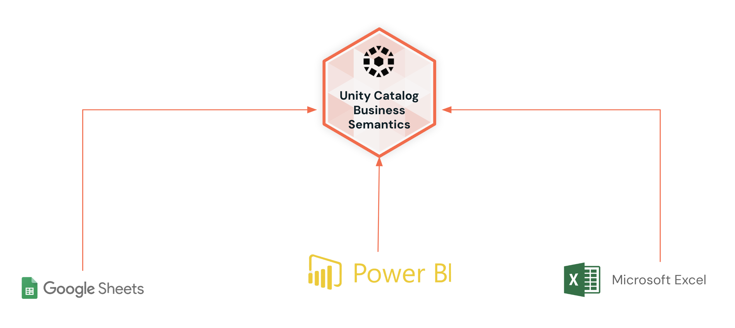 introducing databricks uc metric views integration |... April 2026 - What's New in Databricks AI/BI?