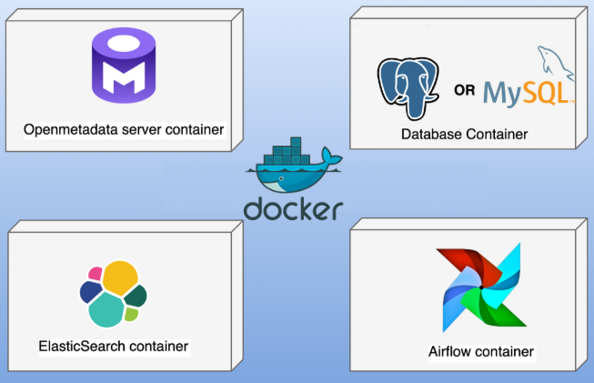 Getting Started with OpenMetadata: An Open-Source Data Catalogue Solution