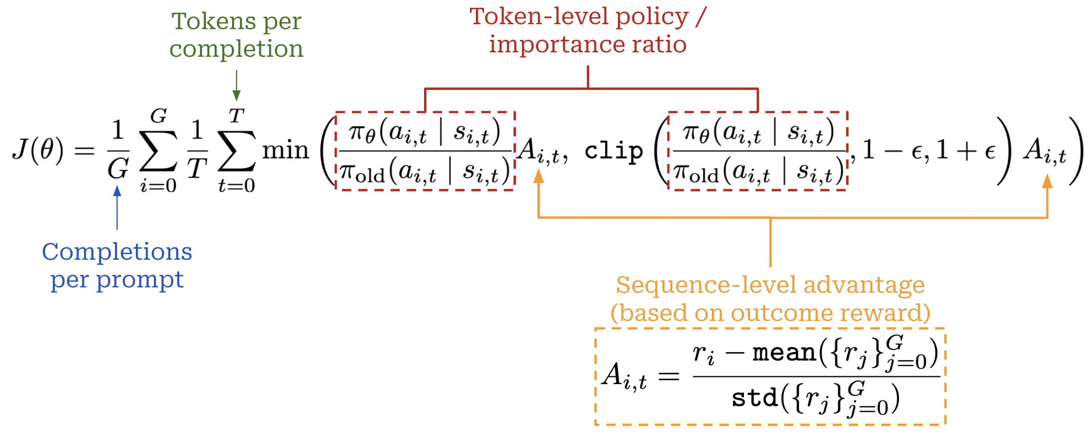 RL Scaling Laws for LLMs - by Cameron R. Wolfe, Ph.D.