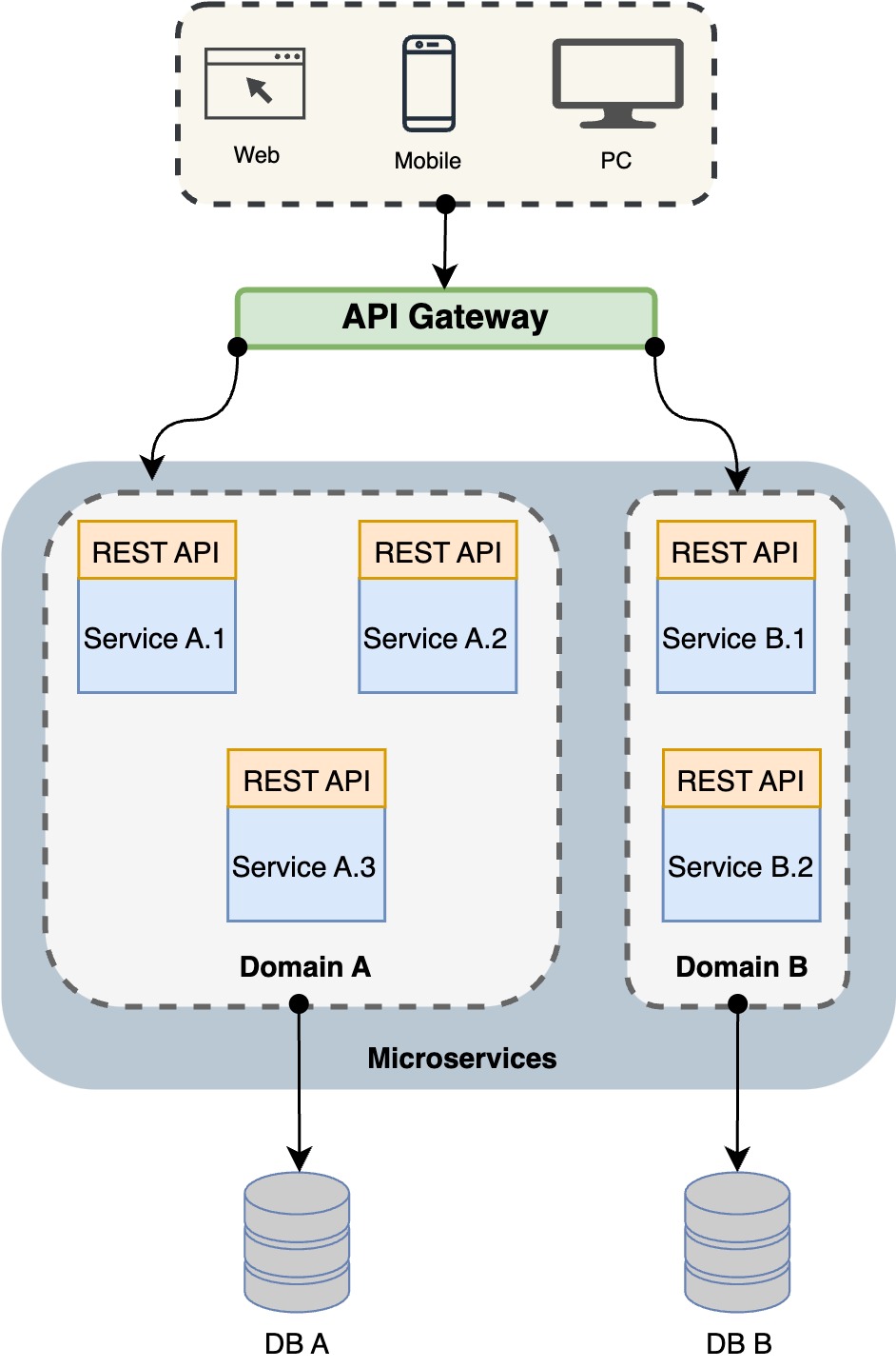 API Security Best Practices - ByteByteGo Newsletter