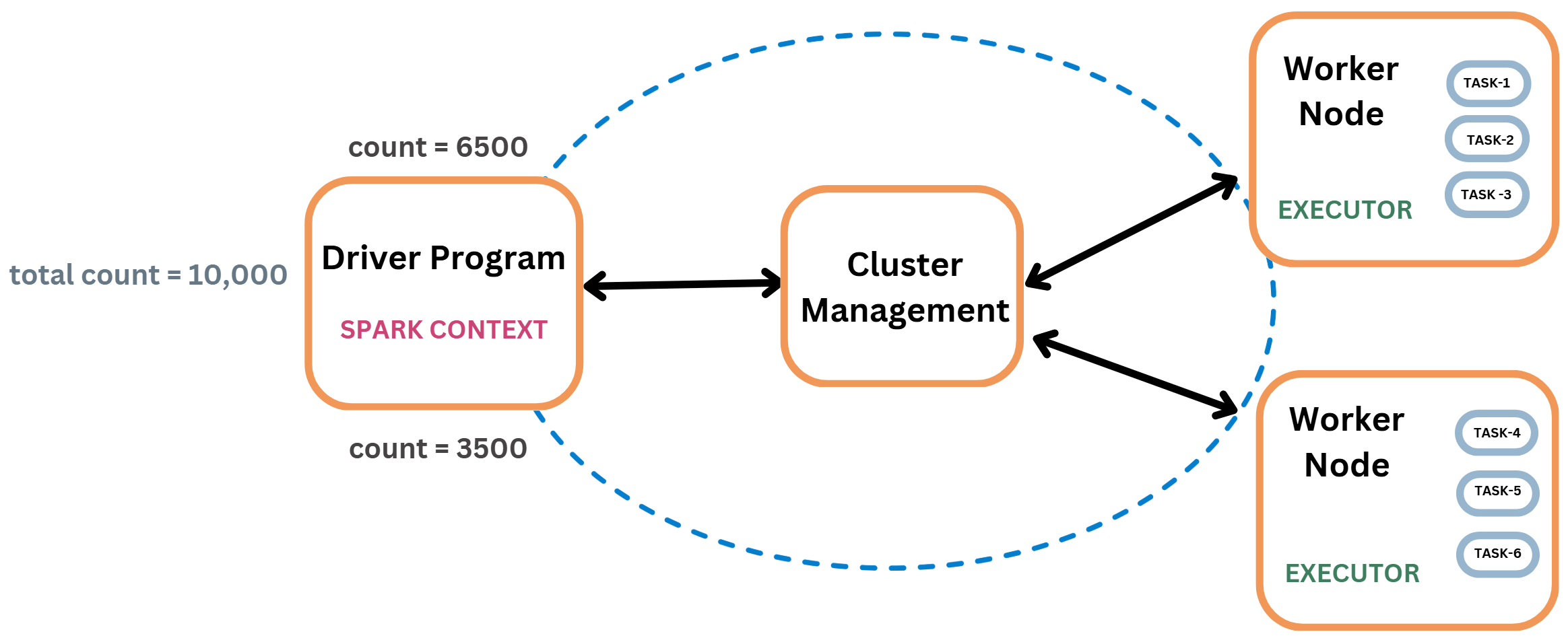 Apache Spark Basics for Data Engineers - by Erfan Hesami
