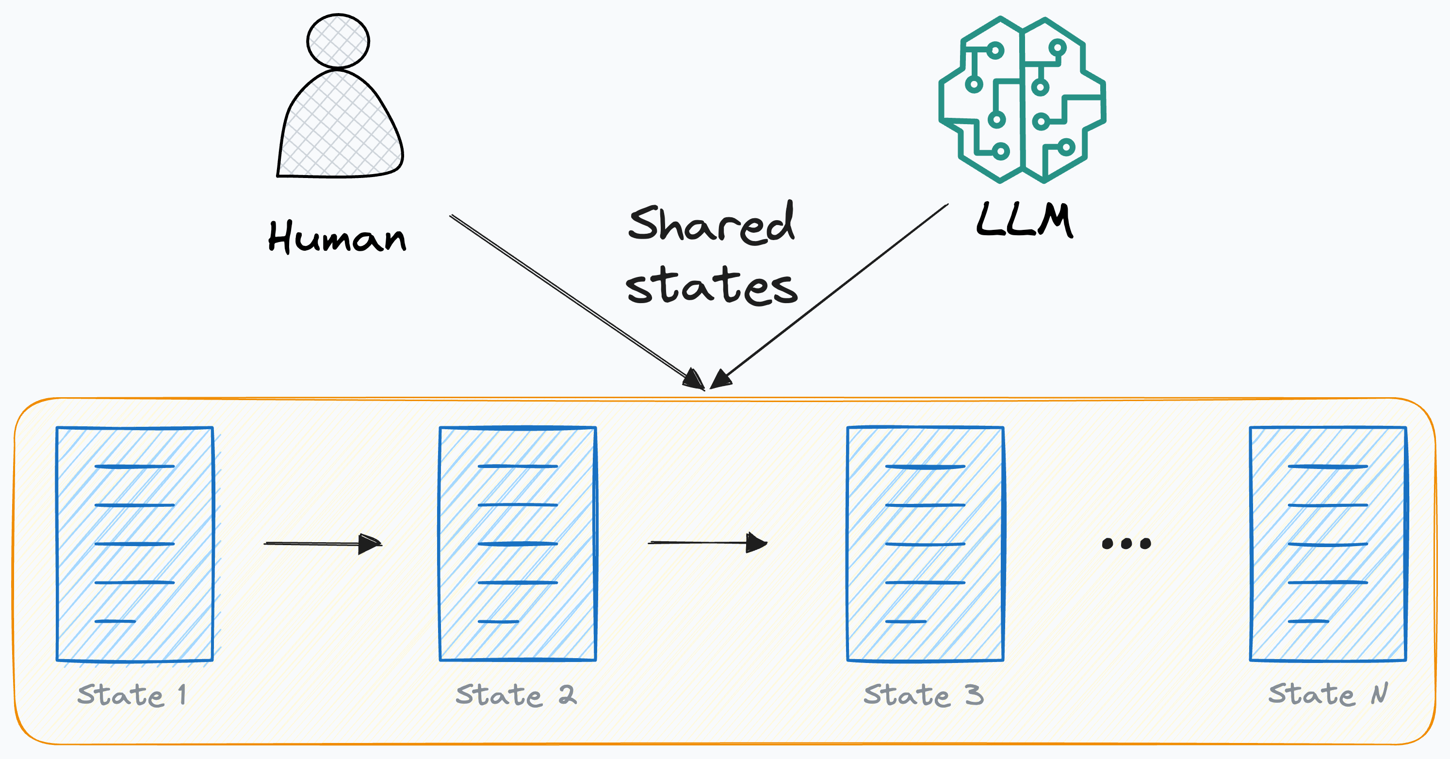 CopilotKit CoAgents: Build Human-in-the-loop AI Agents With Ease