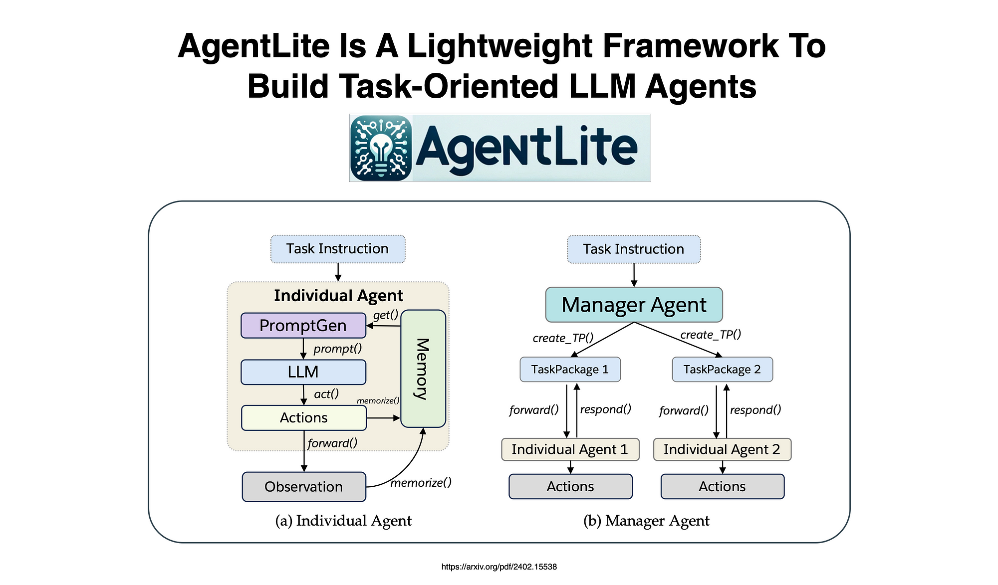 AgentLite Is A Lightweight Framework for Building AI Agents