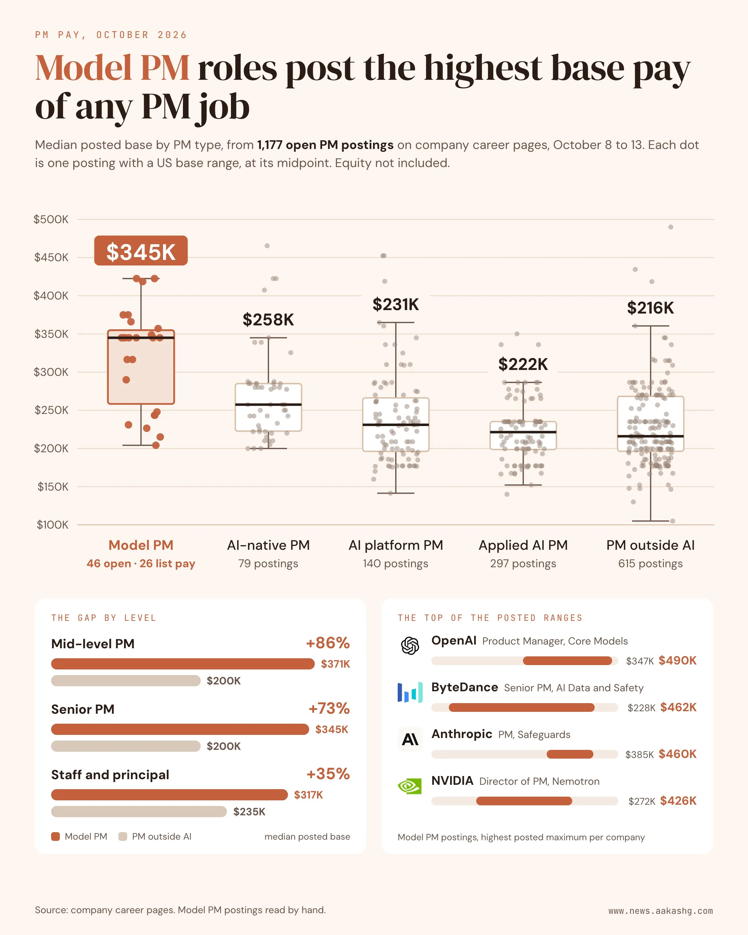 https://substack-post-media.s3.amazonaws.com/public/images/4a52b137-4d0e-4aa4-8d3e-e11cd69b6999_2400x3000.webp