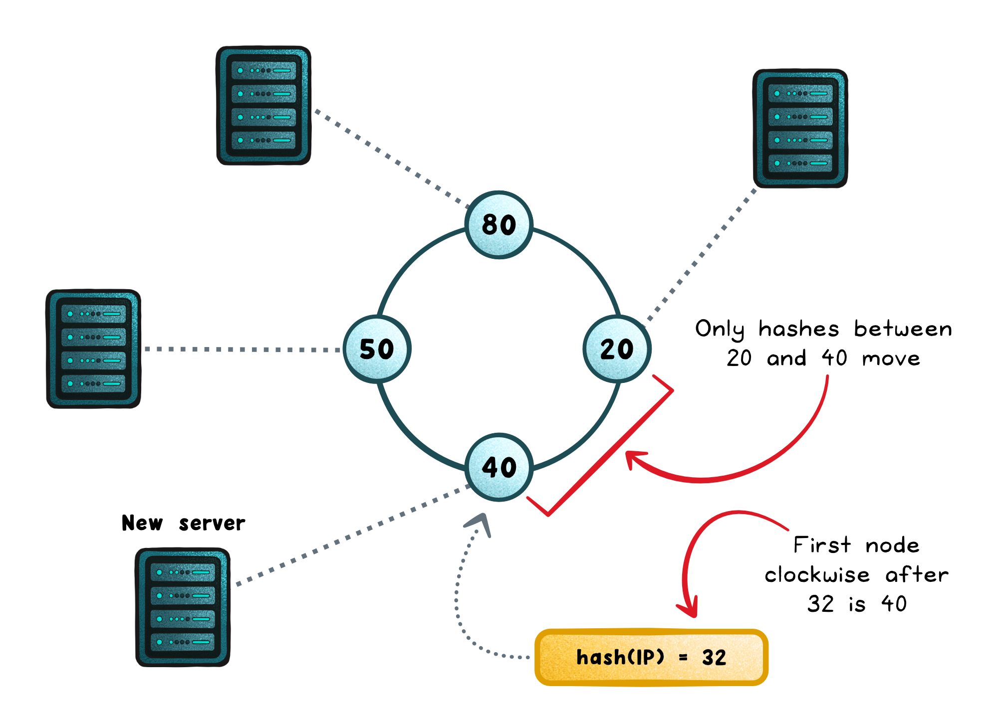 Load Balancing Algorithms Clearly Explained (In Under 8 Minutes)