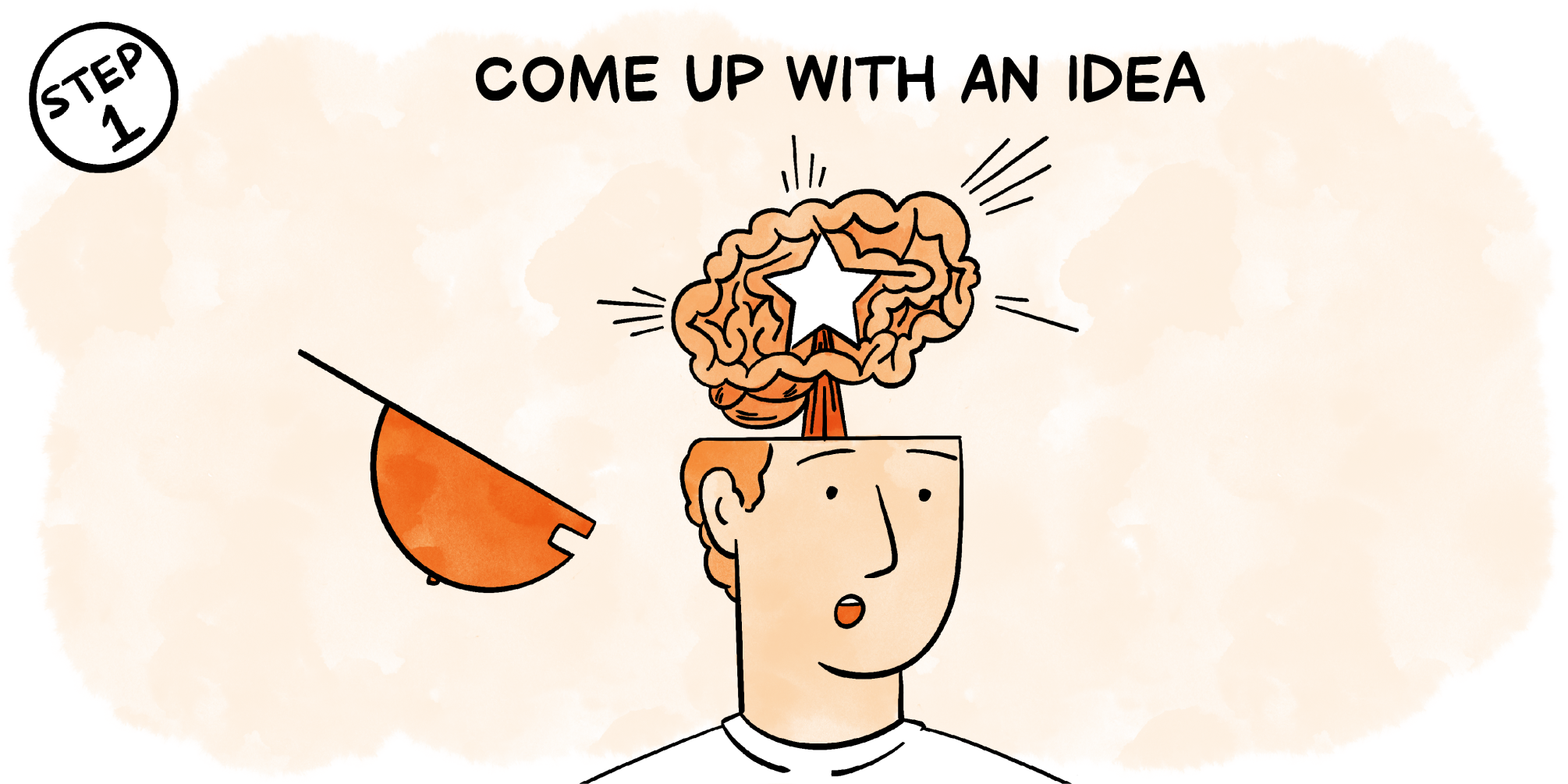 Image from How the most successful B2B startups came up with their original idea