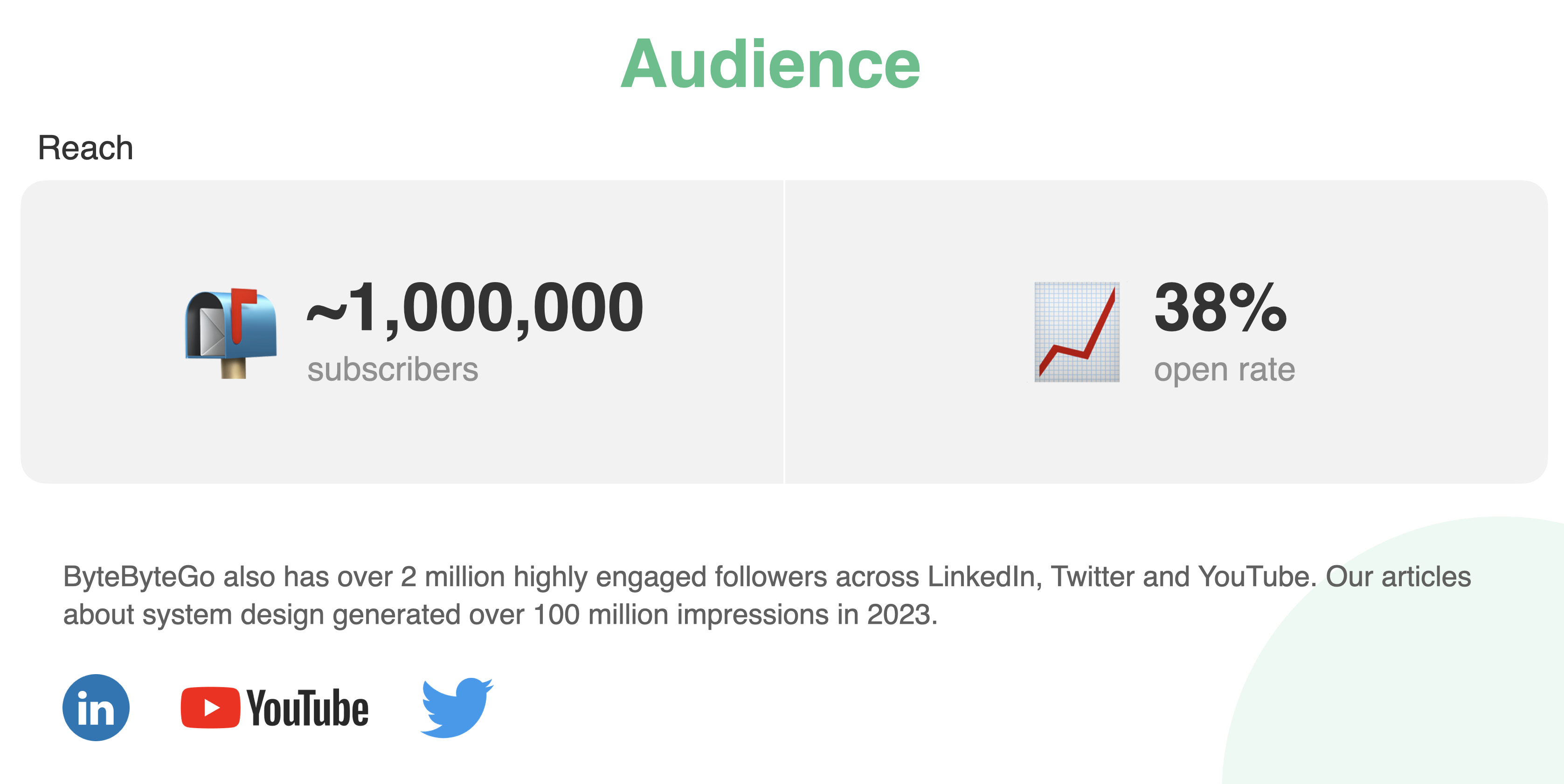 Newsletter sponsorships - by Alex Xu