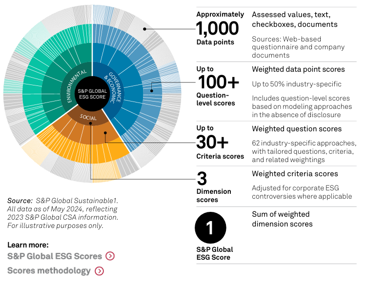 S&P Global, from Ratings to Data - Quality Stocks