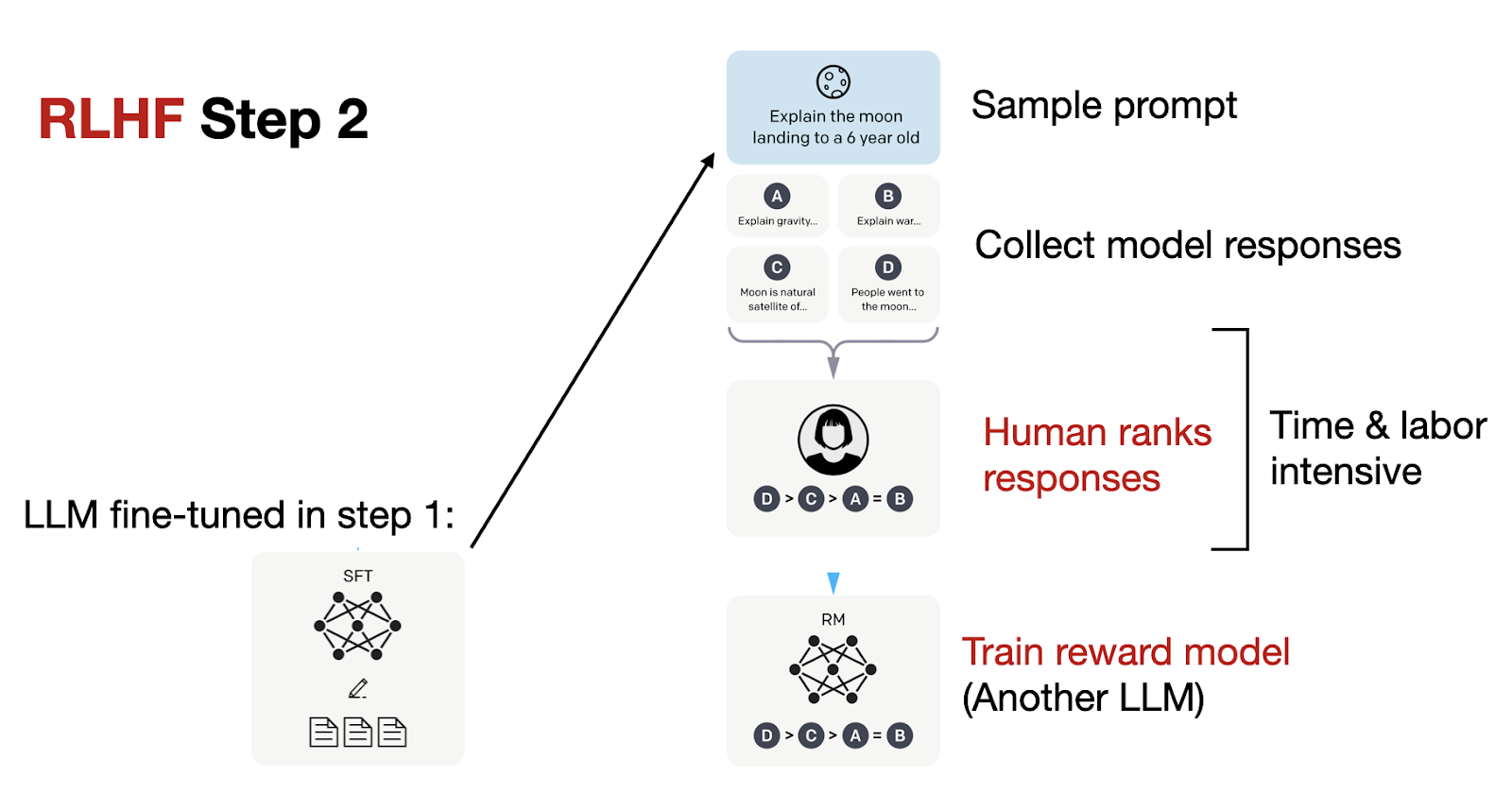 The State of Reinforcement Learning for LLM Reasoning