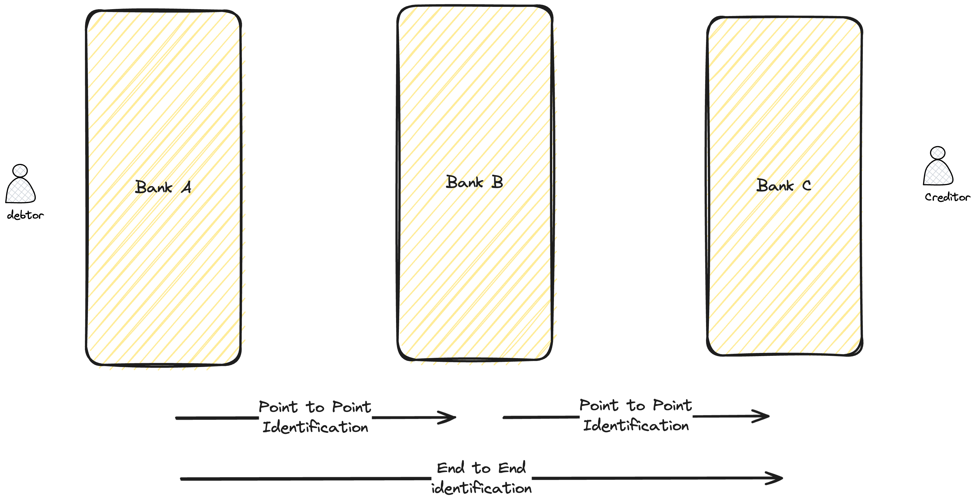 The Power of ISO 20022 IDs and References - by TEB