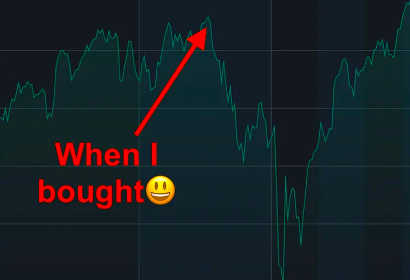 Checking in on the unluckiest market timer I know 🍀