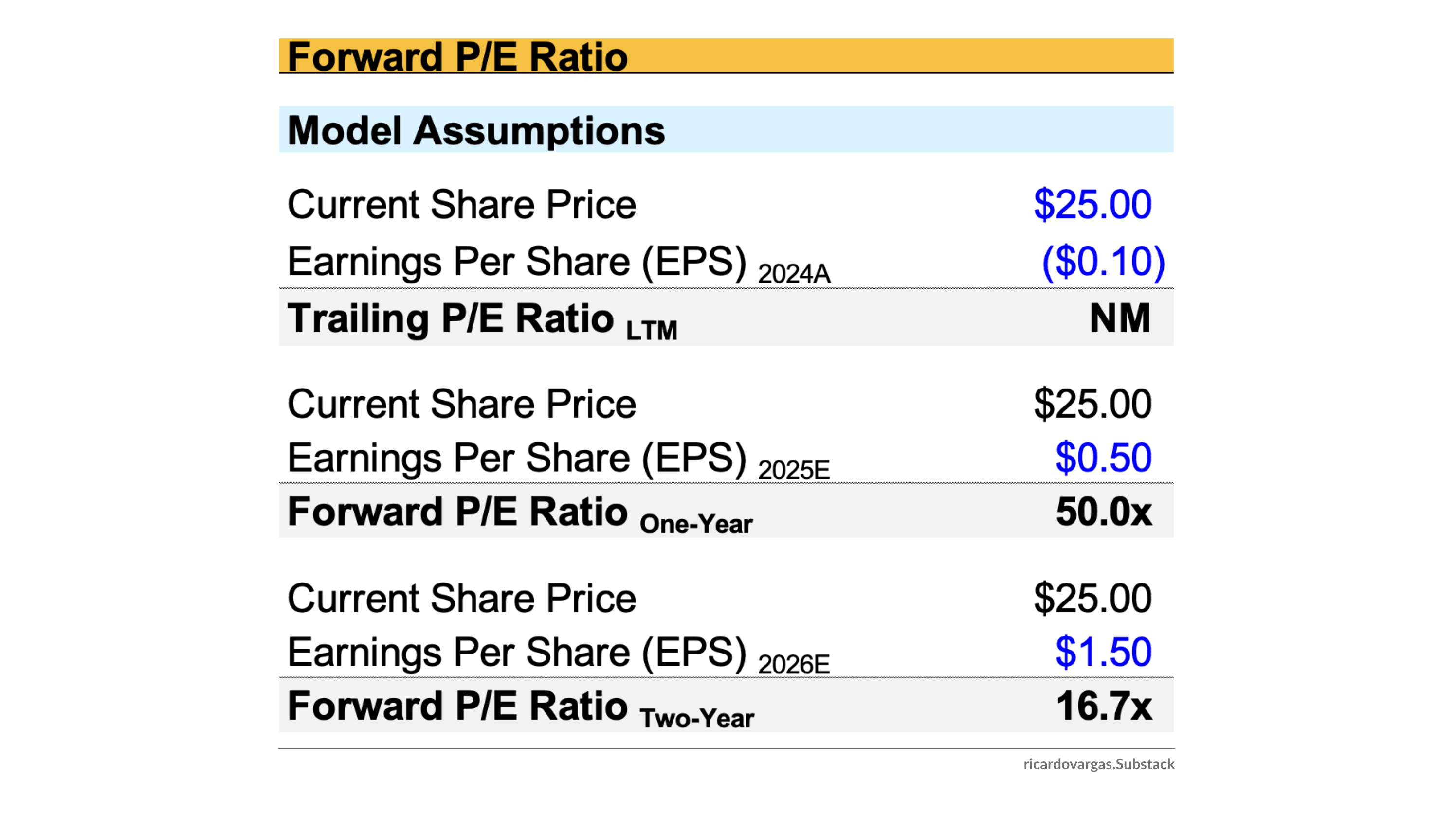 Forward P/E Ratio: Cómo Interpretarlo Correctamente (y No Caer en la ...