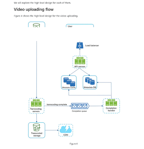Review — Is ByteByteGo a Good Place for FAANG Level System Design ...